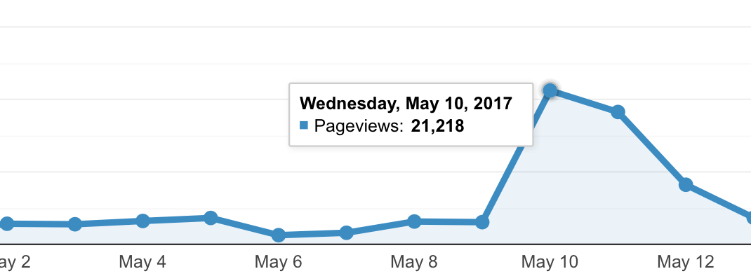 Insomnia launch day analytics Google analytics launch day