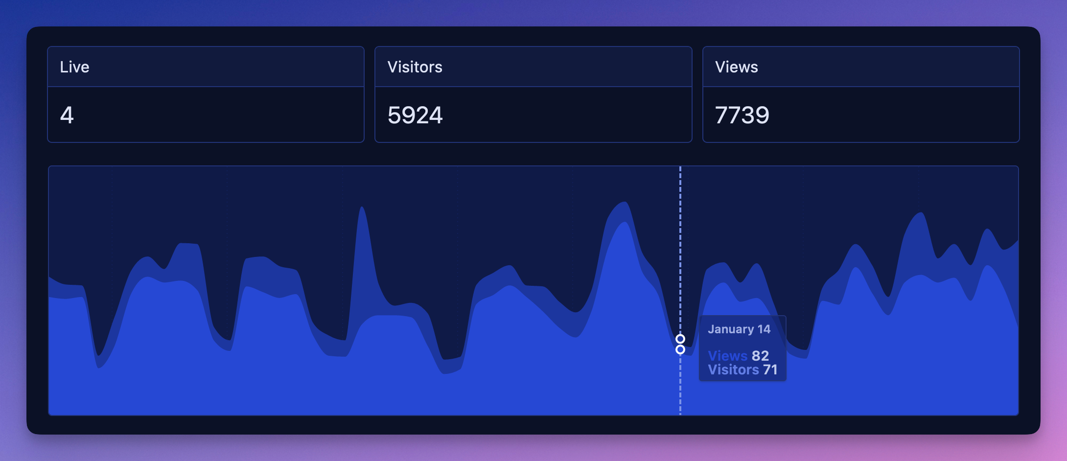 Overview of DIY Analytics Dashboard