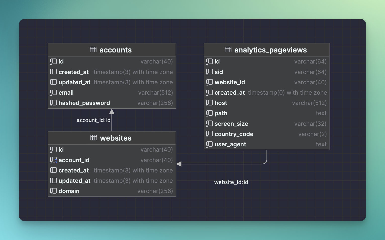 Database Schema Structure