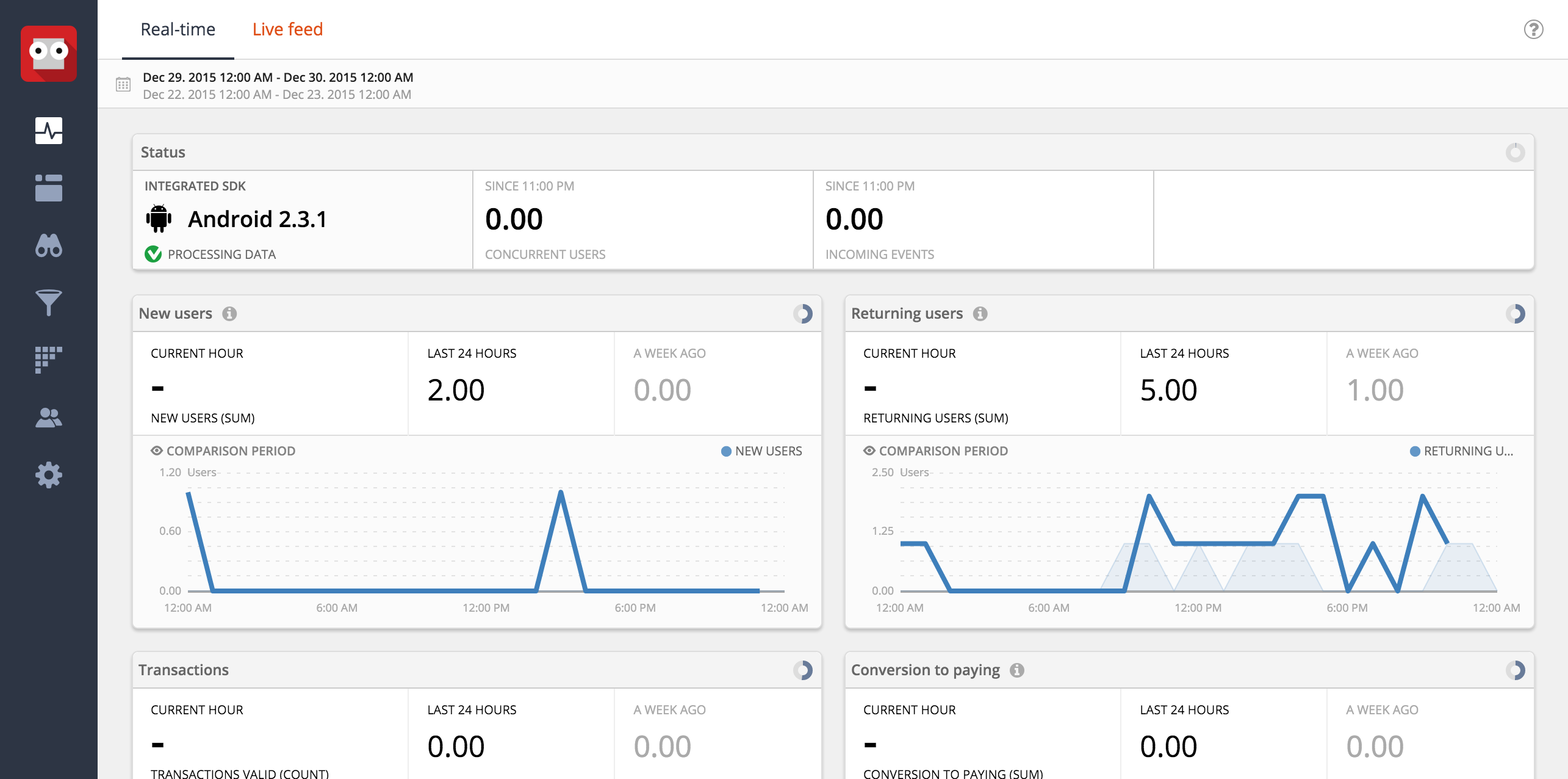 GameAnalytics App