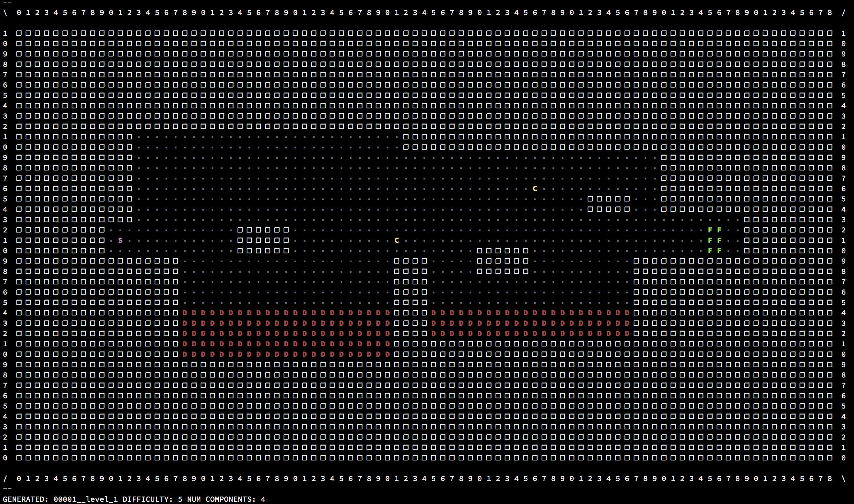 Platform Pixels Level Generator