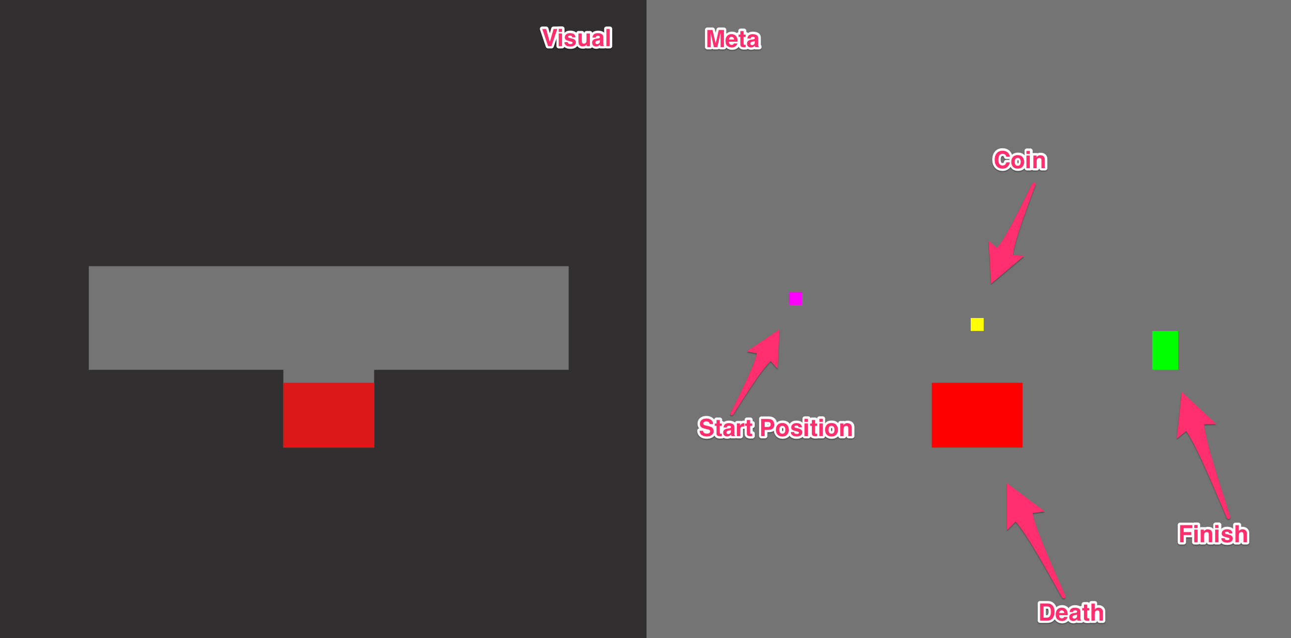 Platform Pixels Level Editor